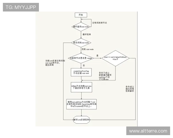 凯发下载的安装流程详解，避免常见错误确保顺利安装