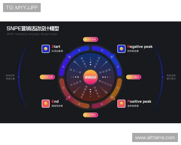 凯发体育注册流程中的常见问题及解决方案帮助用户顺利完成账号激活